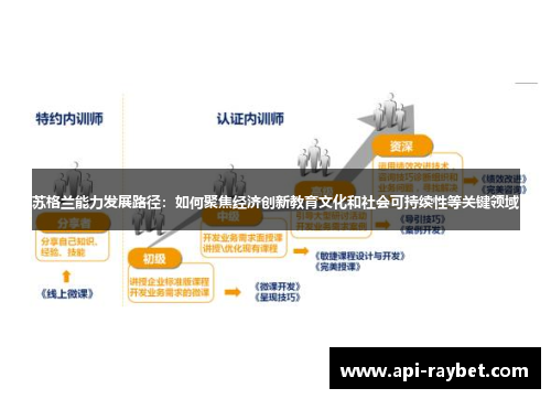 苏格兰能力发展路径:如何聚焦经济创新教育文化和社会可持续性等关键领域
