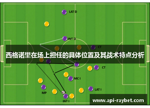 西格诺里在场上担任的具体位置及其战术特点分析 西格诺里在场上担任的具体位置及其战术特点分析