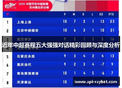 近年中超赛程五大强强对话精彩回顾与深度分析