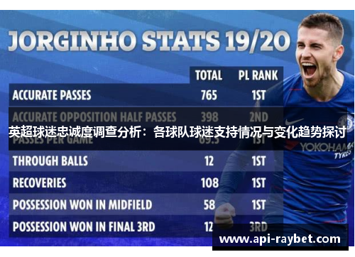 英超球迷忠诚度调查分析:各球队球迷支持情况与变化趋势探讨 英超球迷忠诚度调查分析:各球队球迷支持情况与变化趋势探讨