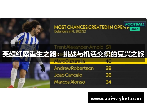 英超红魔重生之路：挑战与机遇交织的复兴之旅