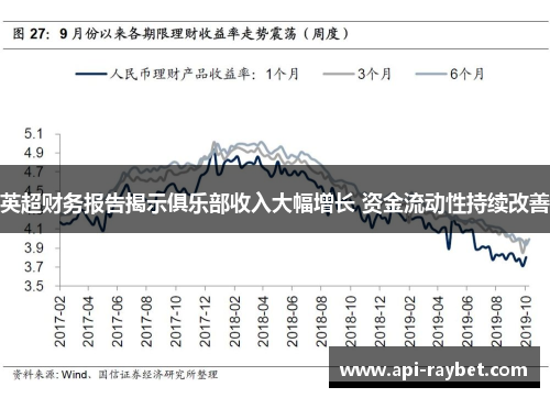 英超财务报告揭示俱乐部收入大幅增长 资金流动性持续改善 英超财务报告揭示俱乐部收入大幅增长 资金流动性持续改善
