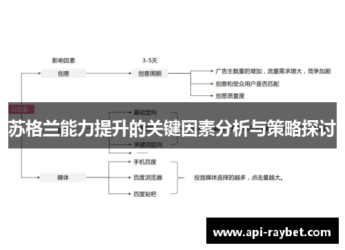 苏格兰能力提升的关键因素分析与策略探讨